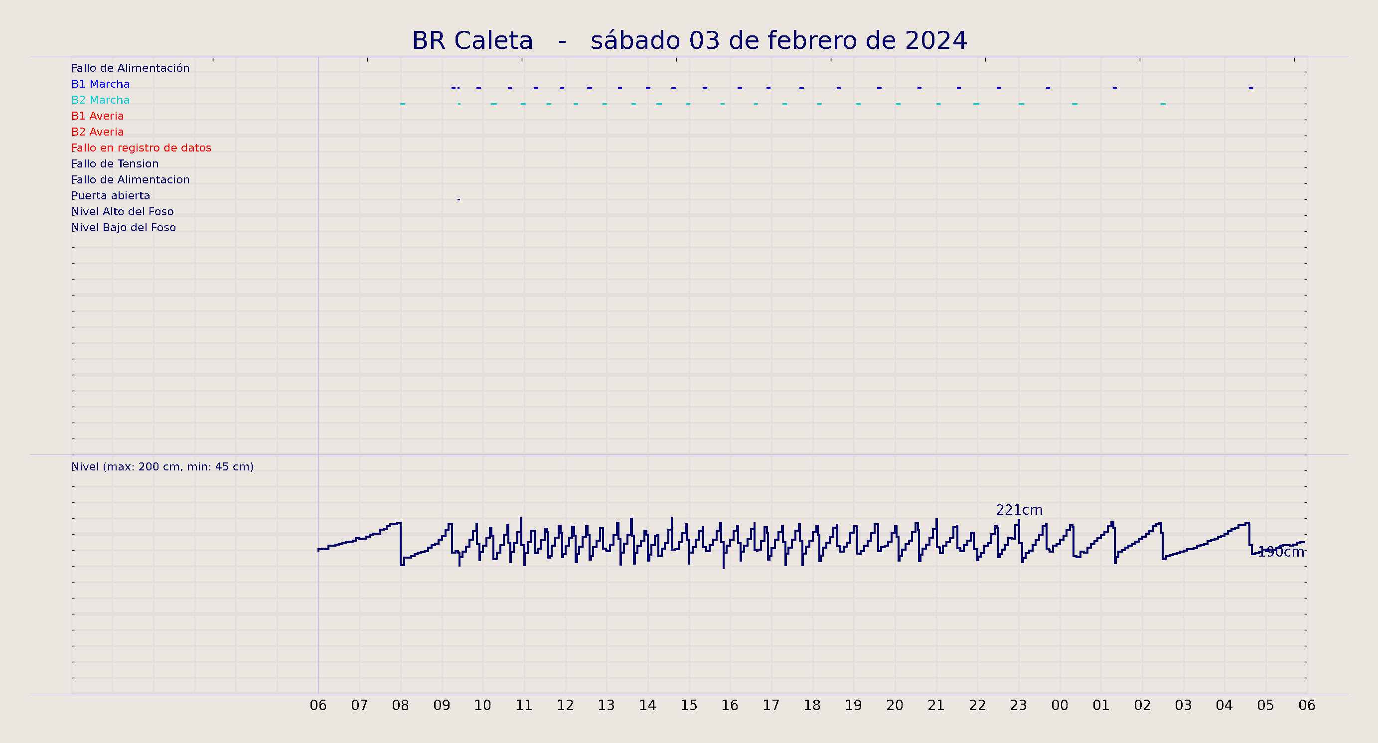 ../../imagenes/vid/2024/BR Caleta/2024-02-03 BR Caleta.png